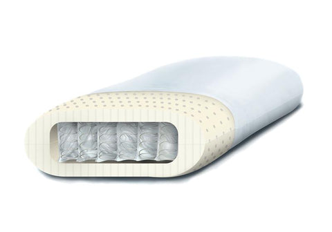Viscospring® Wonderpillow